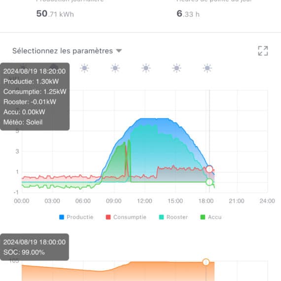 installation_solaire_resultat_calvisson | WEARE SOLAR